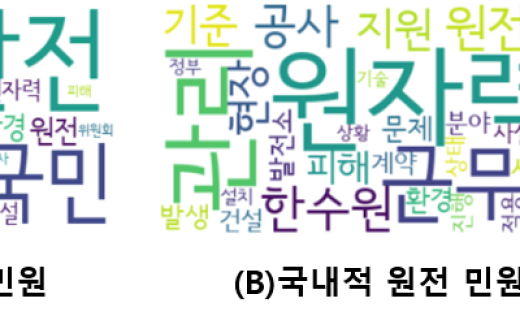 데이터를 활용한 지역주민 원전 수용성 인식 파악