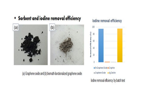 Radioactive iodine
