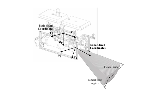 3-D Mapping and Localization with limited visibility