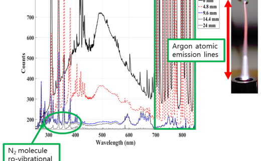 플라즈마 진단 시스템 / Plasma diagnostics system